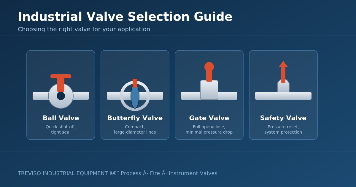 How to Choose the Right Industrial Valve for Your Application
